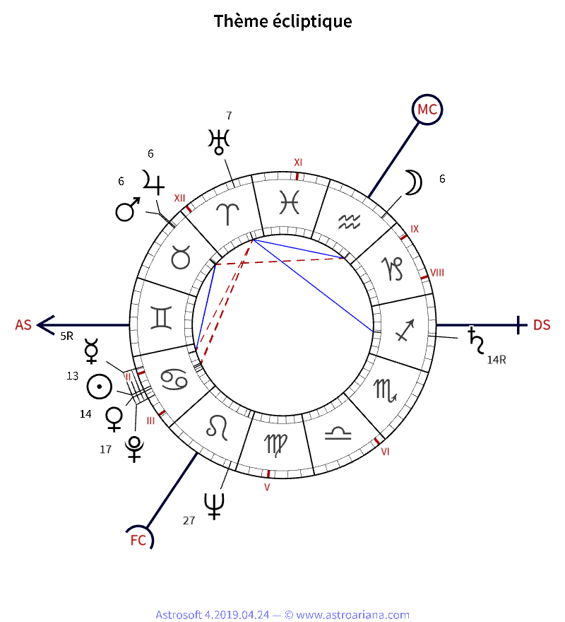 Thème de naissance pour Pierre Mauroy — Thème écliptique — AstroAriana